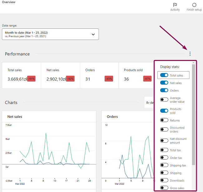 Woocommerce Analytics Overview Options