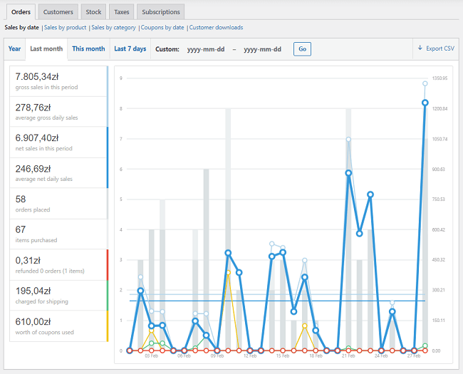 WooCommerce Sales Reports with invoices for Accounting purposes