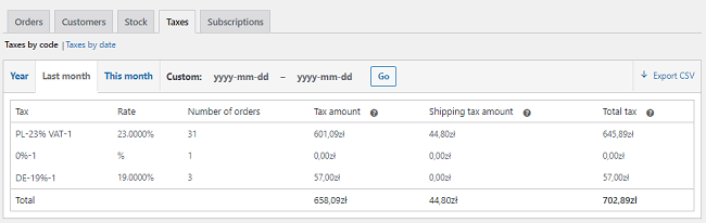 Woocommerce Reports Taxes